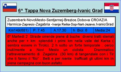 13. Cronistoria 6^ Tappa. Zuzemberg-Ivanic Grad